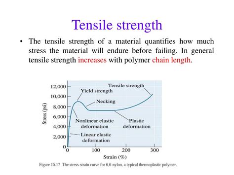 tensile strength of polymer